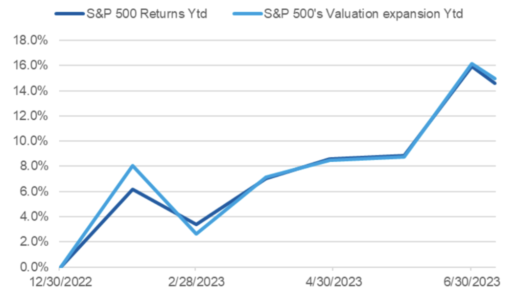 Source: Bloomberg, Morgan Stanley Wealth Management