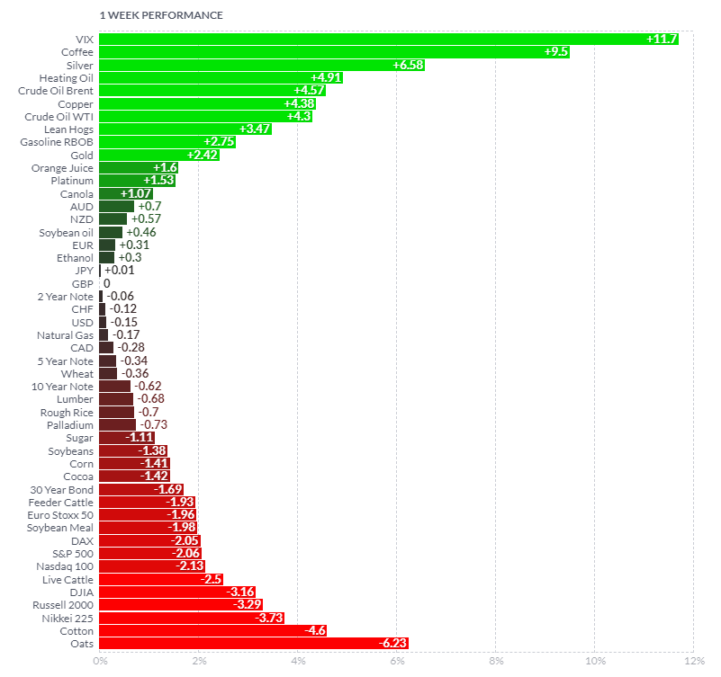 *source tradingview.com