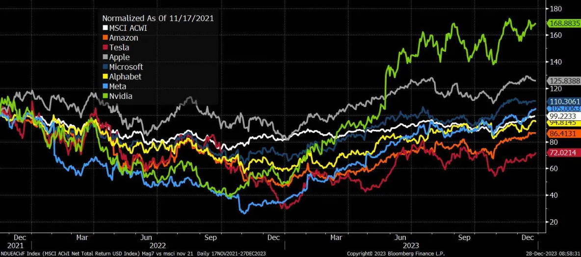 Source: Bloomberg