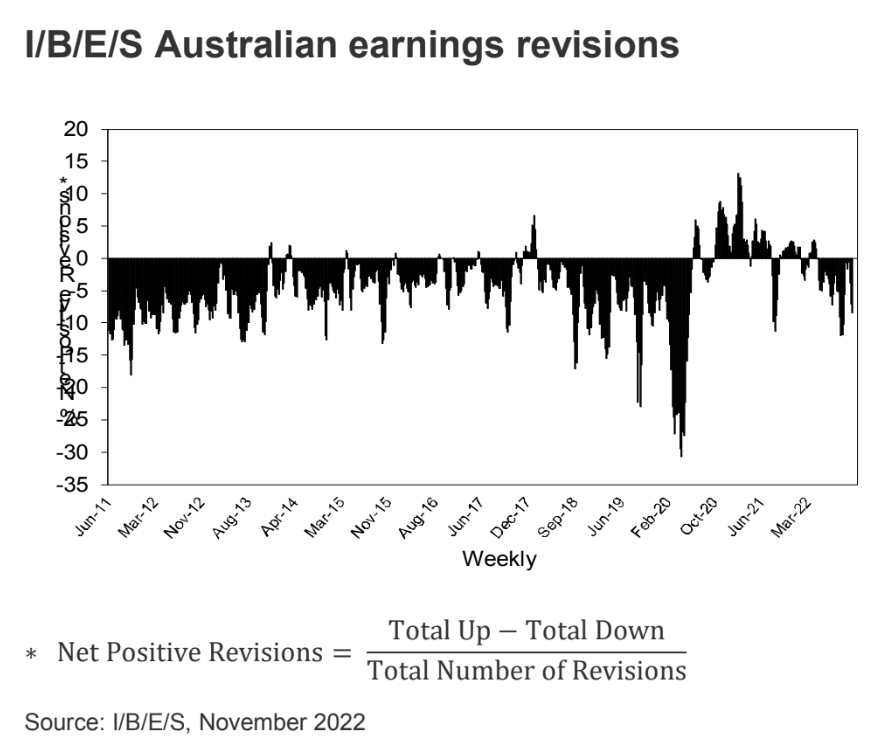 Source: Macquarie