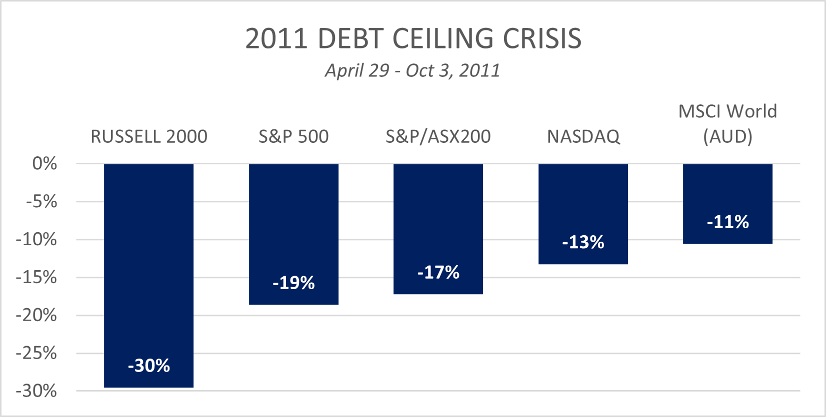 Source: Bloomberg, Wheelhouse