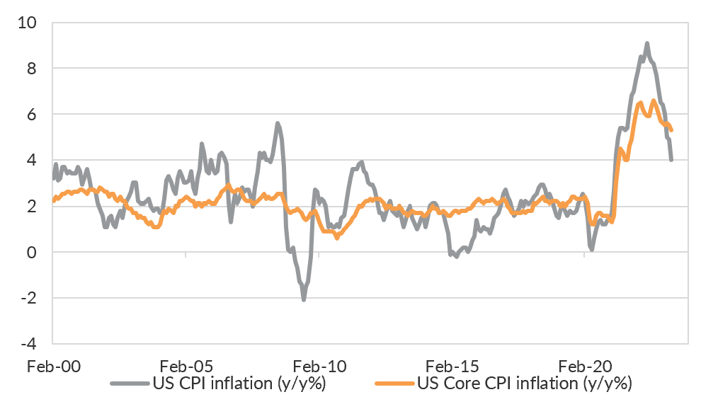 Source: Bloomberg LP, Oreana.