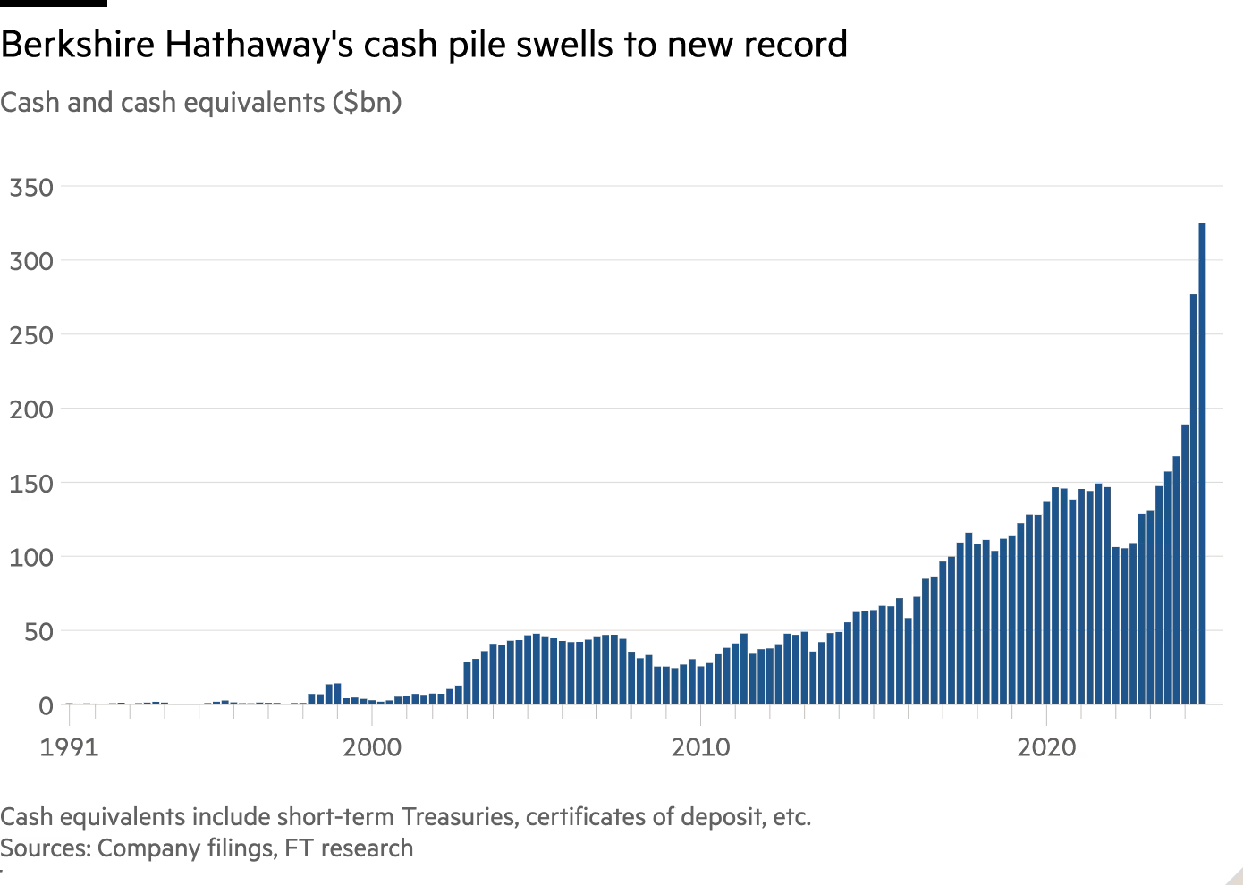 Source: Financial Times