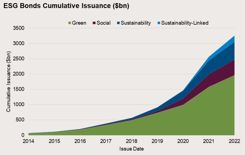 Source: PIMCO