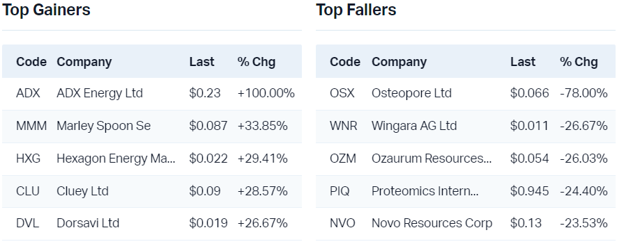 View all near highs                                                                  View all RSI oversold