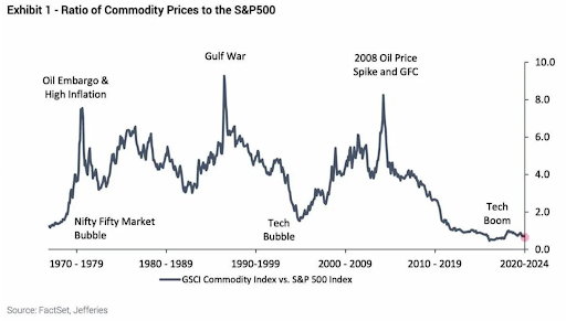 Source: FactSet, Jefferies