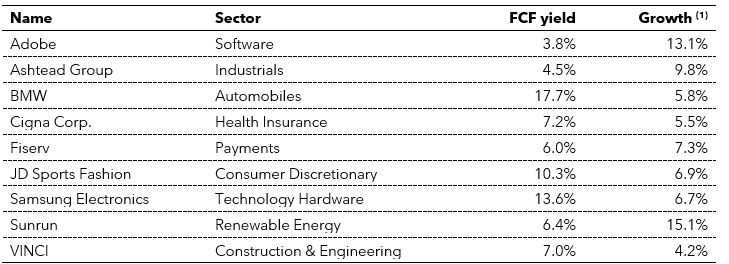   Source – Pella Funds management(1)    Forecast growth based on the median of consensus three year revenue growth forecasts.