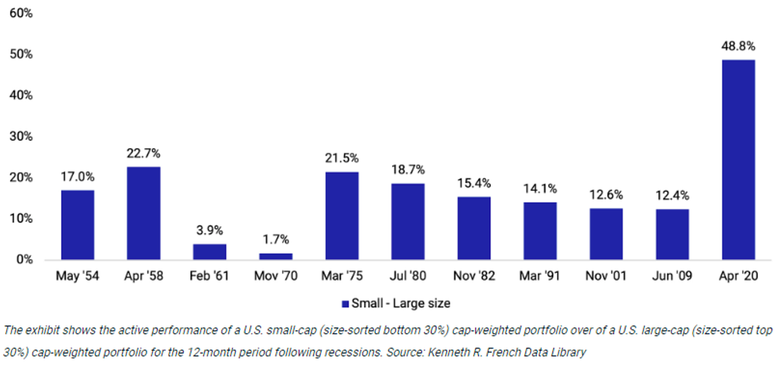 Source:MSCI