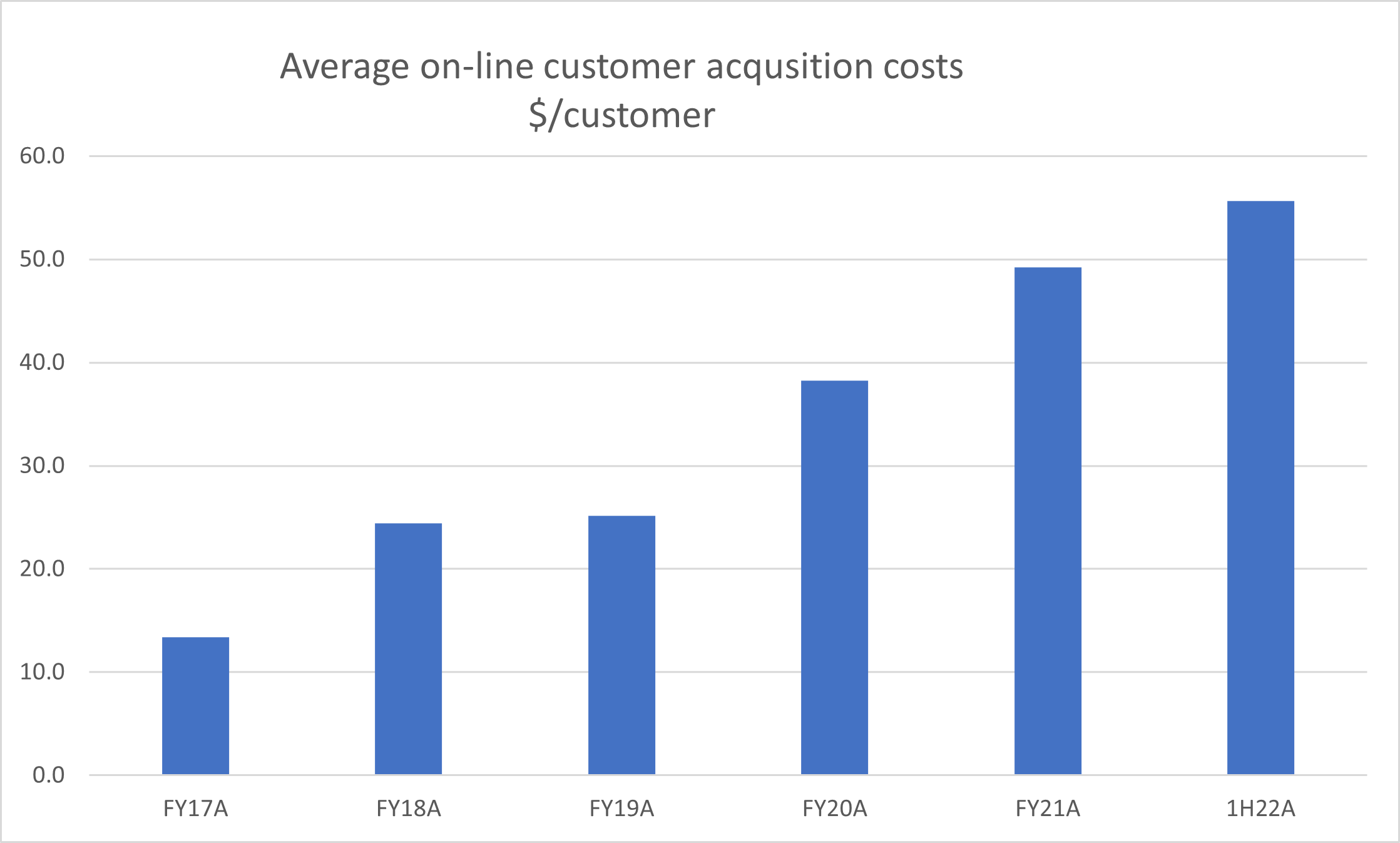 Source: Jarden, Company Data (includes KGN, TPW, RBL, ABY and CTT)