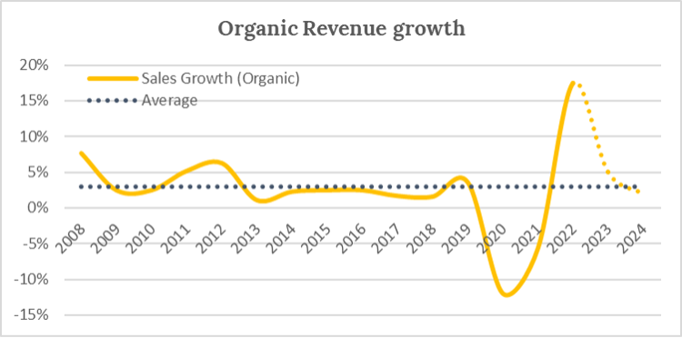 Source: Talaria estimates, company accounts