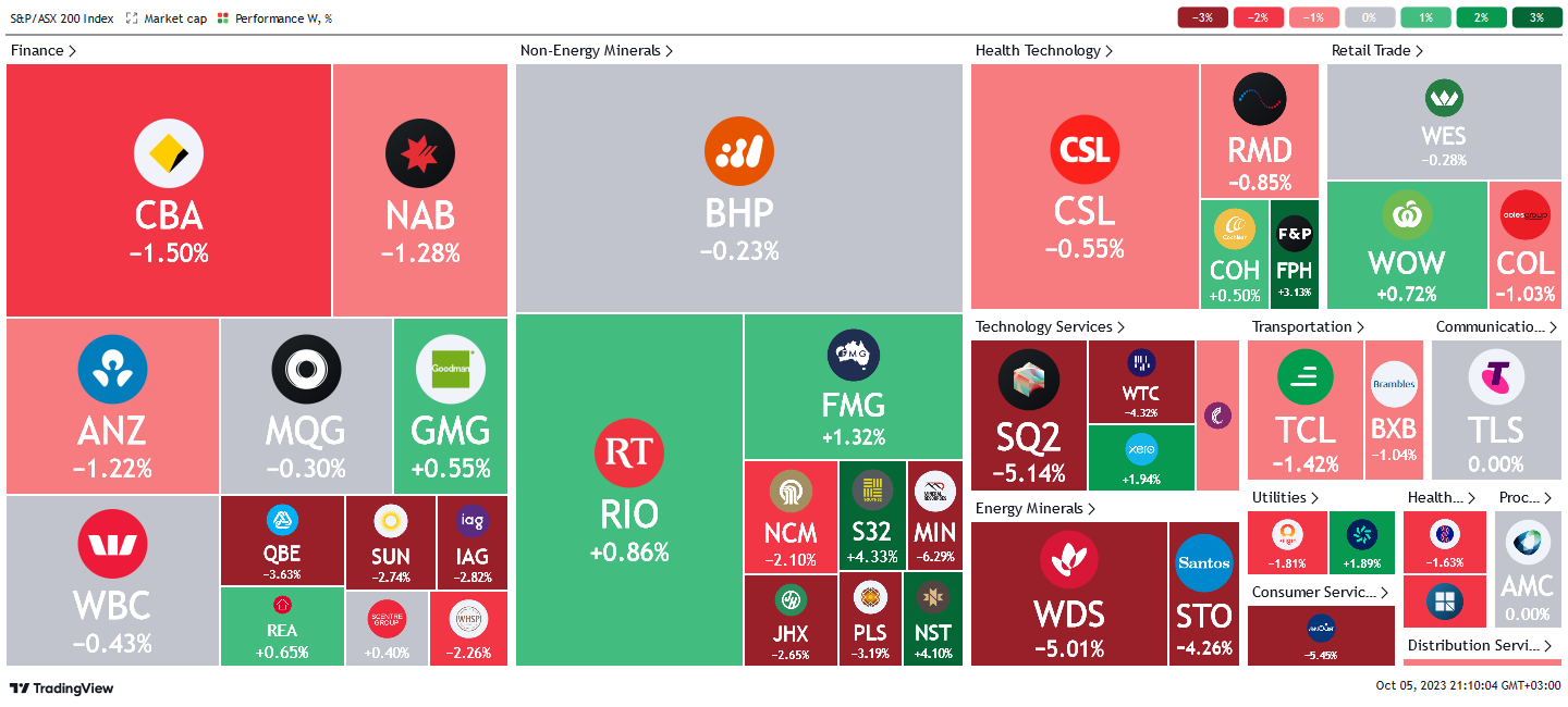 *source tradingview.com