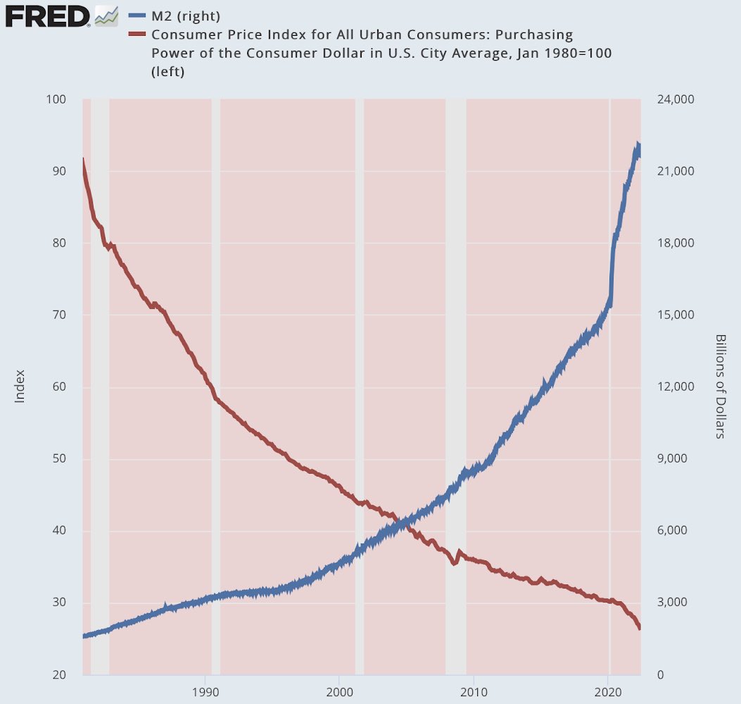 Source: US Federal Reserve