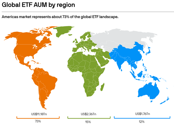 Source: J.P. Morgan