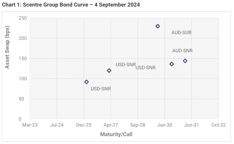 Source: YCM, Oct 2024.