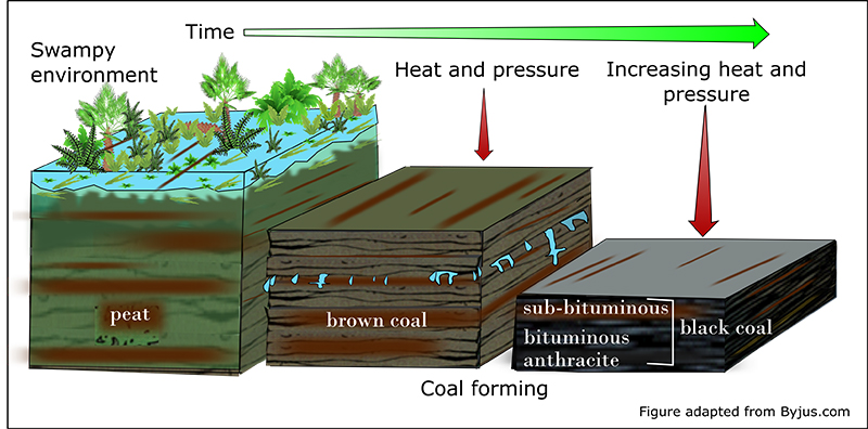 Source: Geoscience Australia