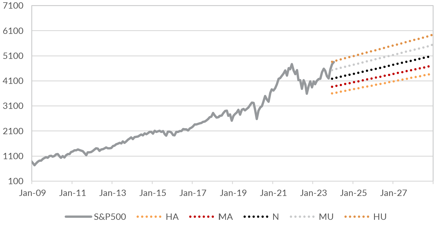 Source: Bloomberg LP, Oreana.