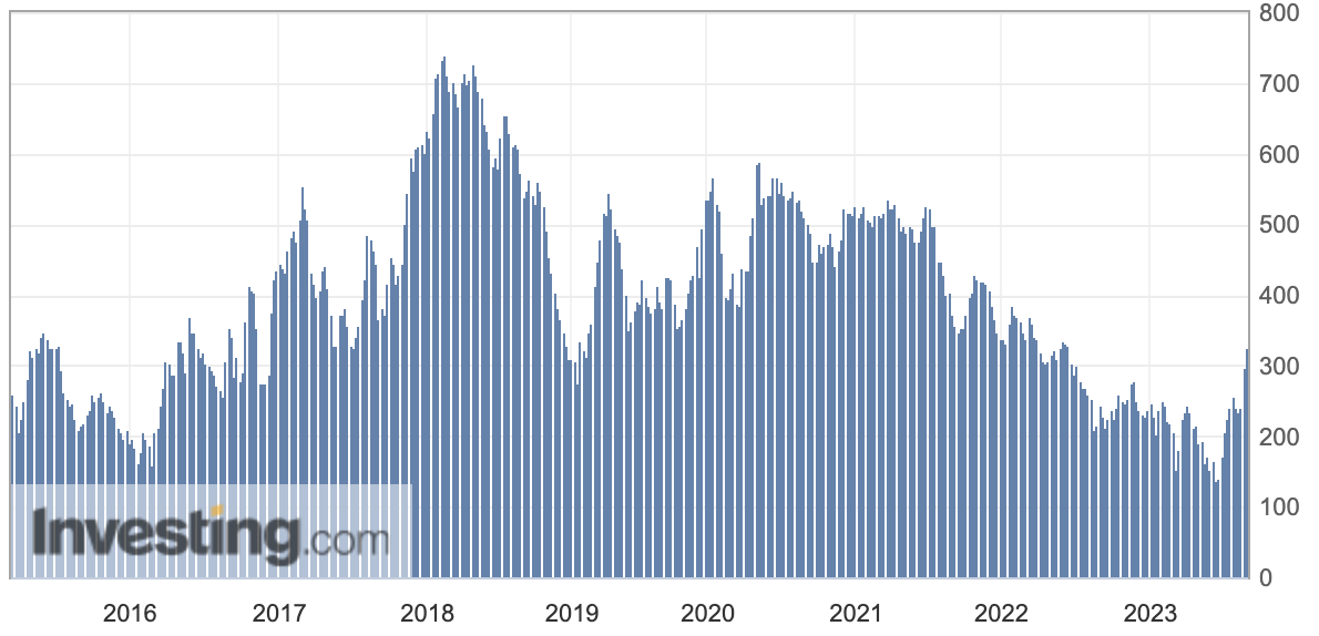 Draw a straight line between the 2016 low and the 2023 low and you'll find the positioning in question. (Source: Investing.com)