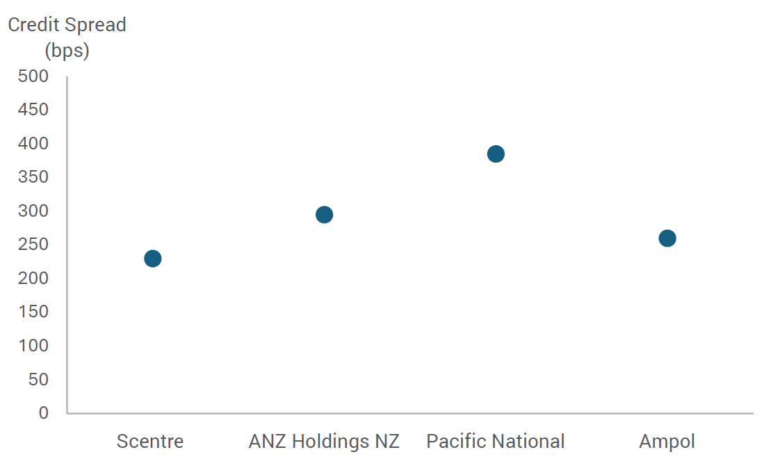 Source: YarraCM – December 2024