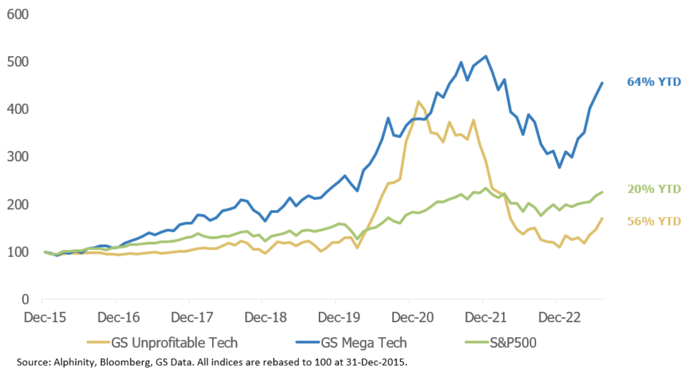 Source: Alphinity, Bloomberg, Goldman Sachs