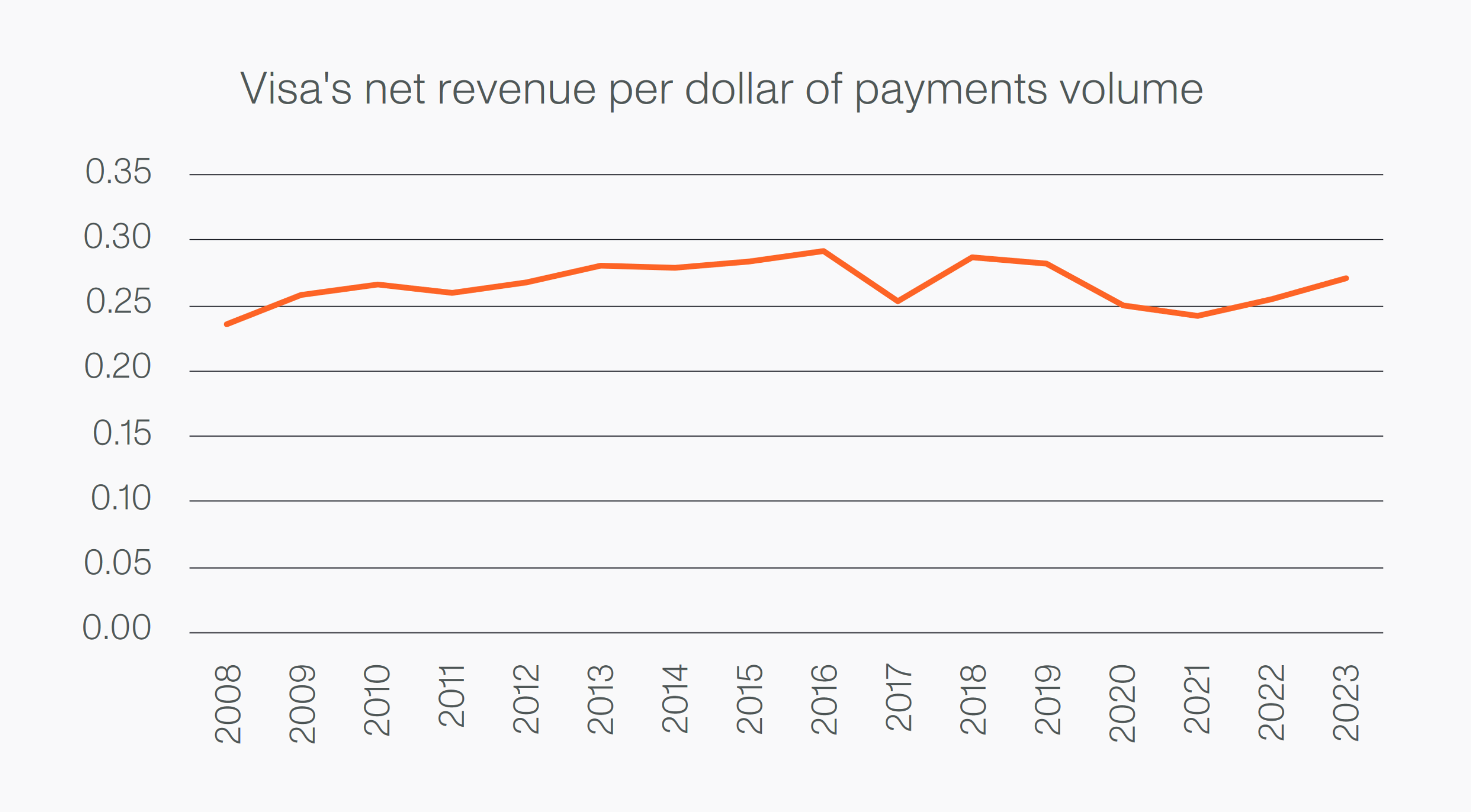 Source: Company data and Aoris analysis