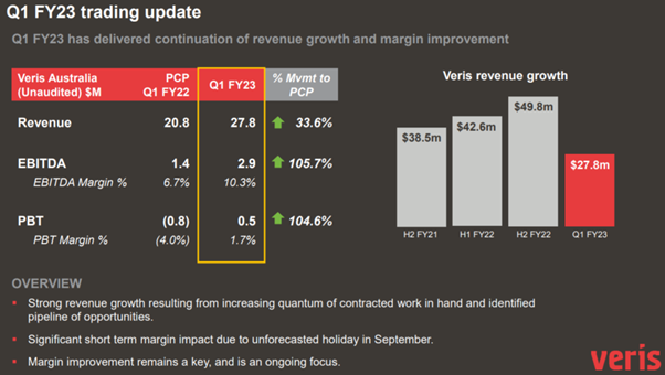 Pg of AGM Presentation - Trading update