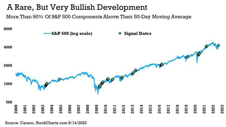 One for the bulls!