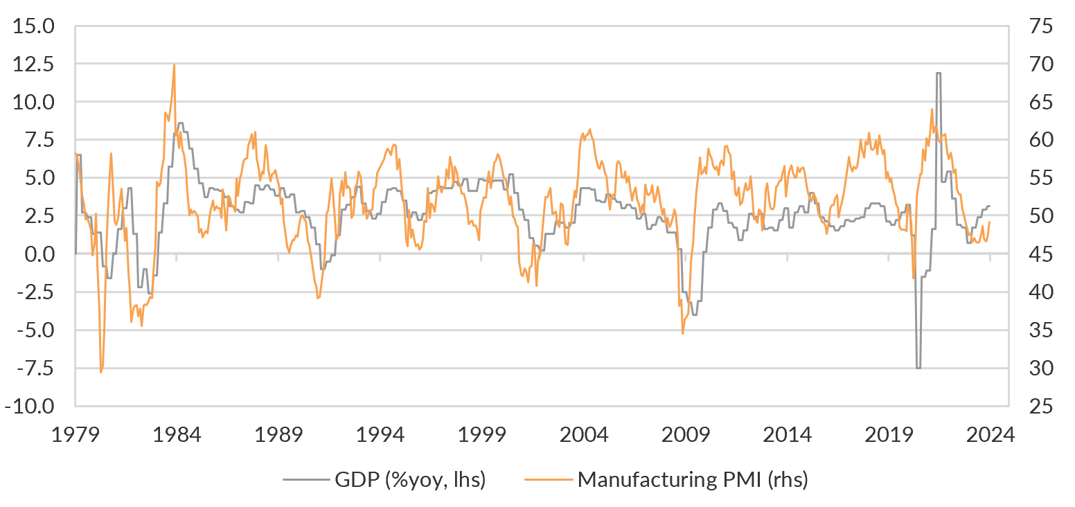 Source: Bloomberg LP, Oreana