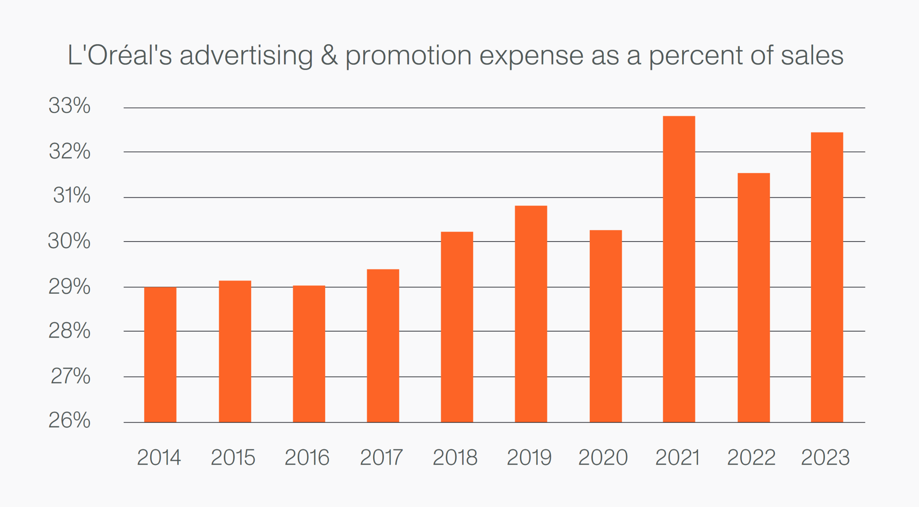 Source: Company data and Aoris analysis