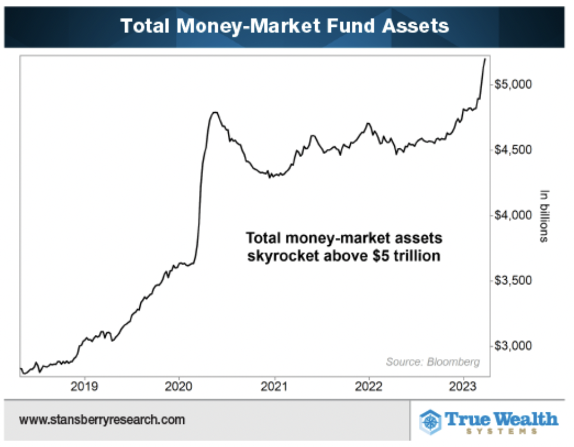 Source: Stansberry Research