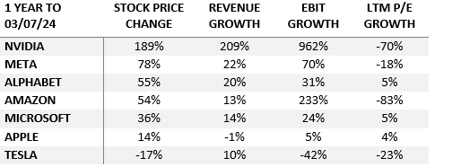 Source: Bloomberg, Swell calculations