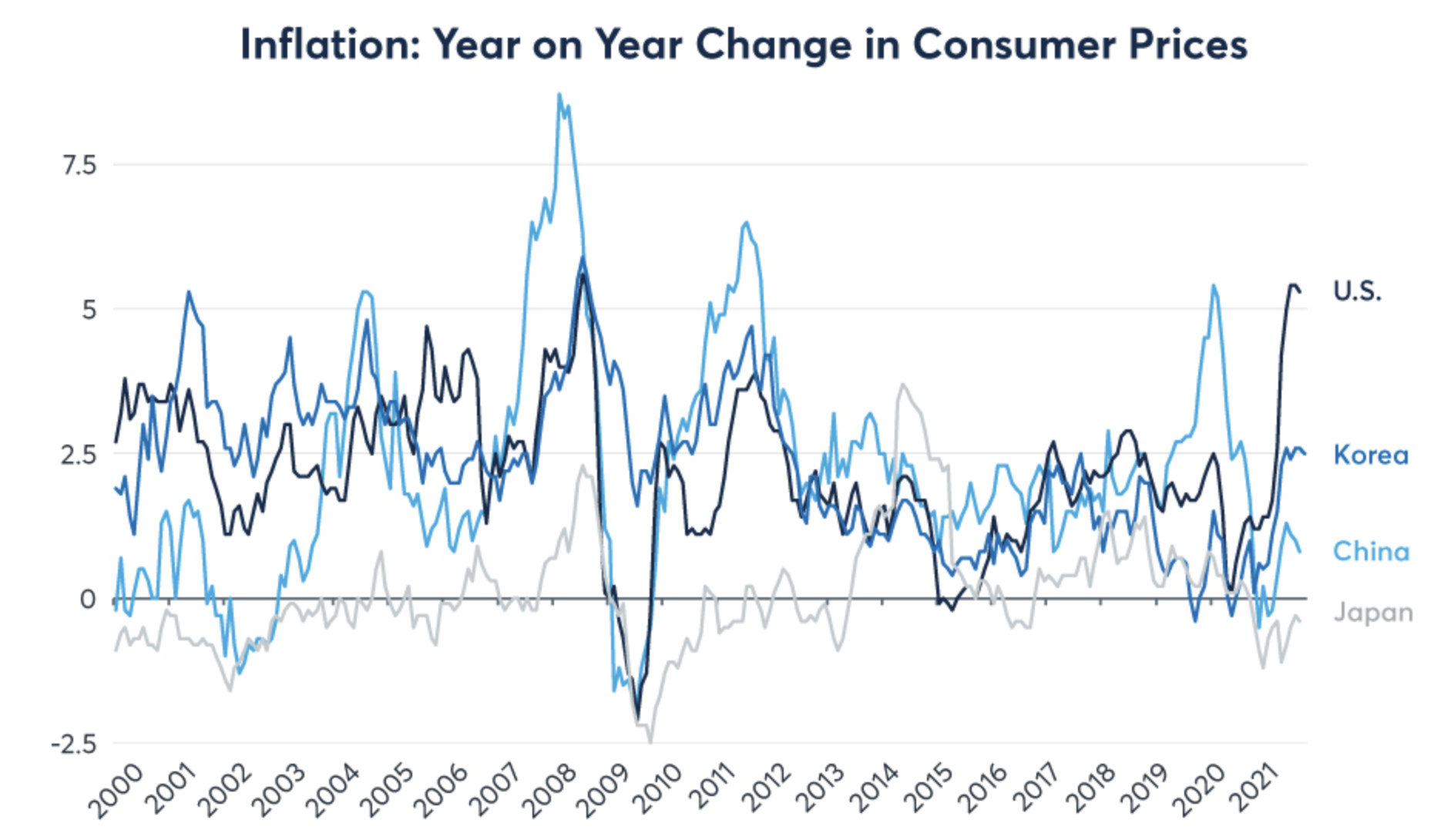 (Source: CME Group)