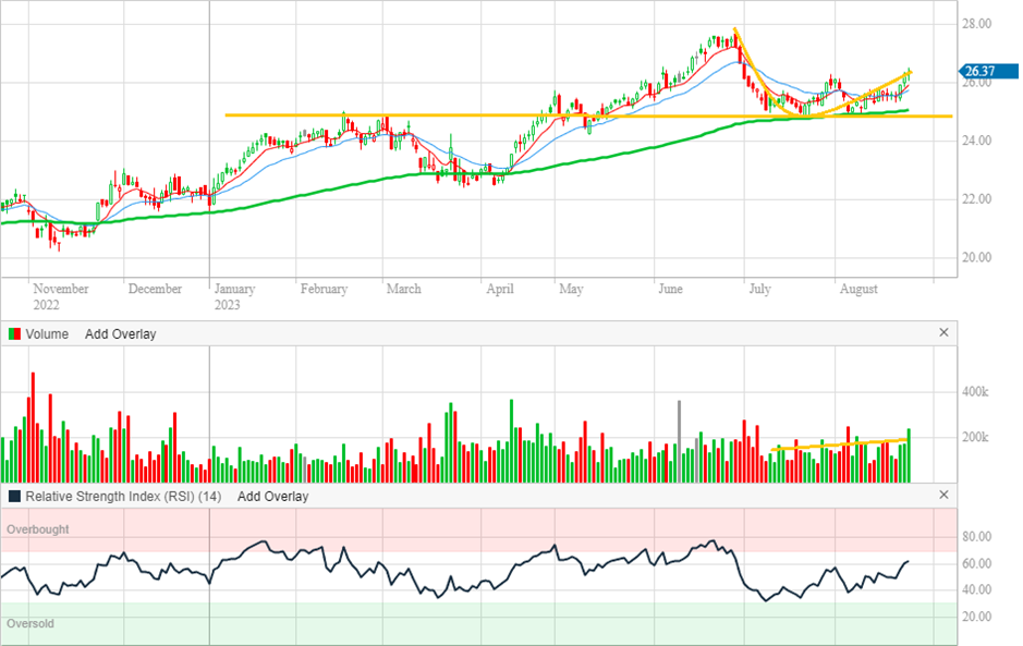 Brickworks daily chart (Source: Commsec)