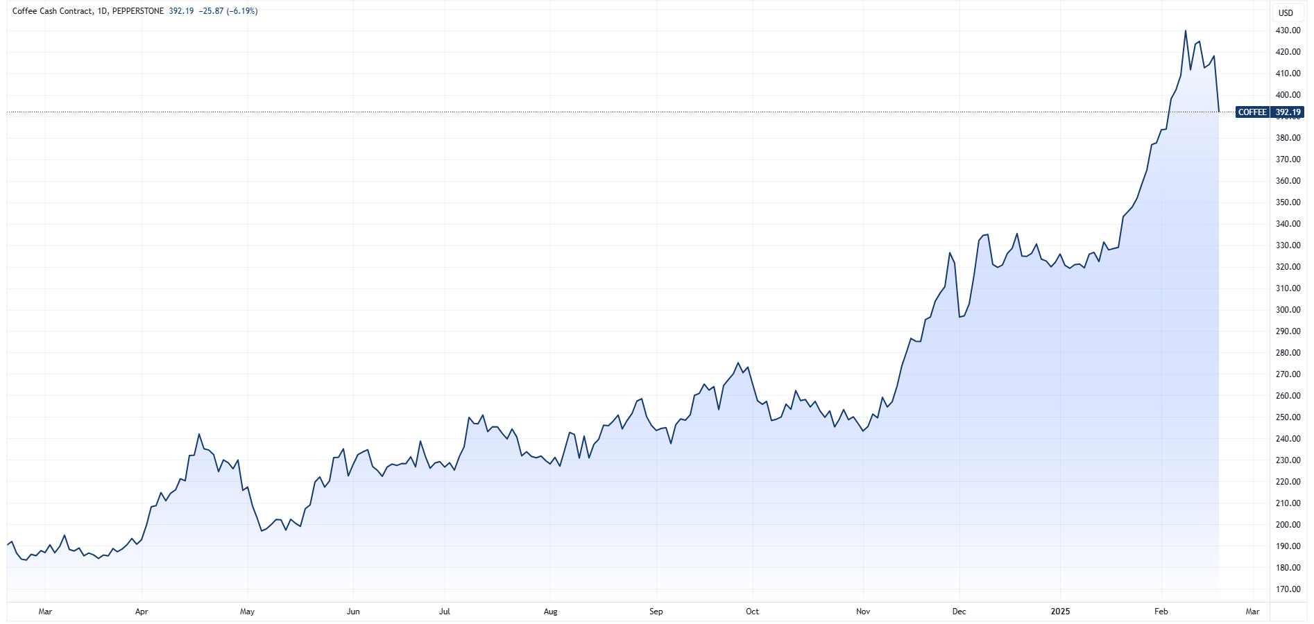 Source: TradingView