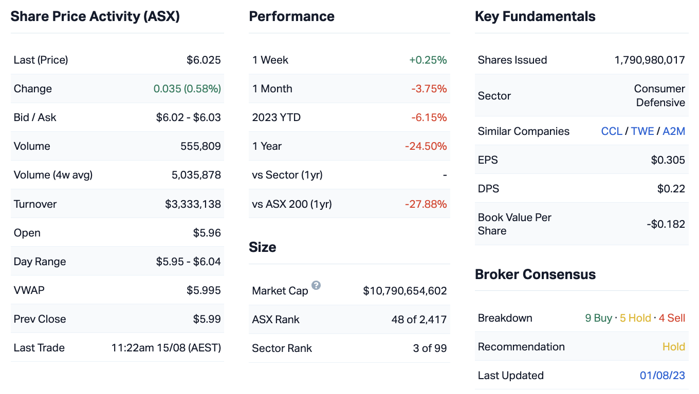 Source: Market Index