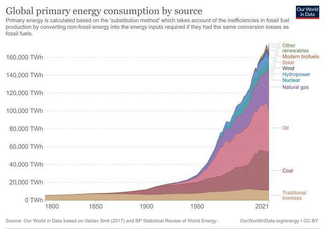 Our World in Data