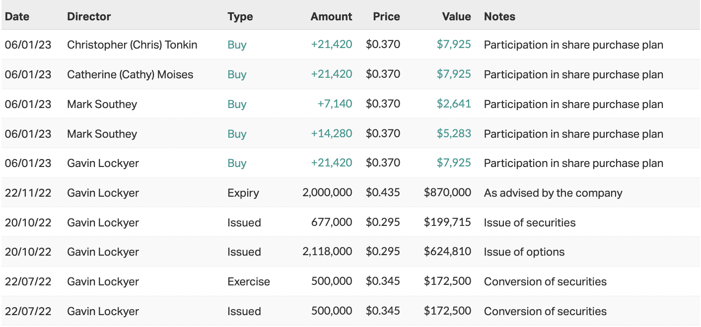 Source: Market Index