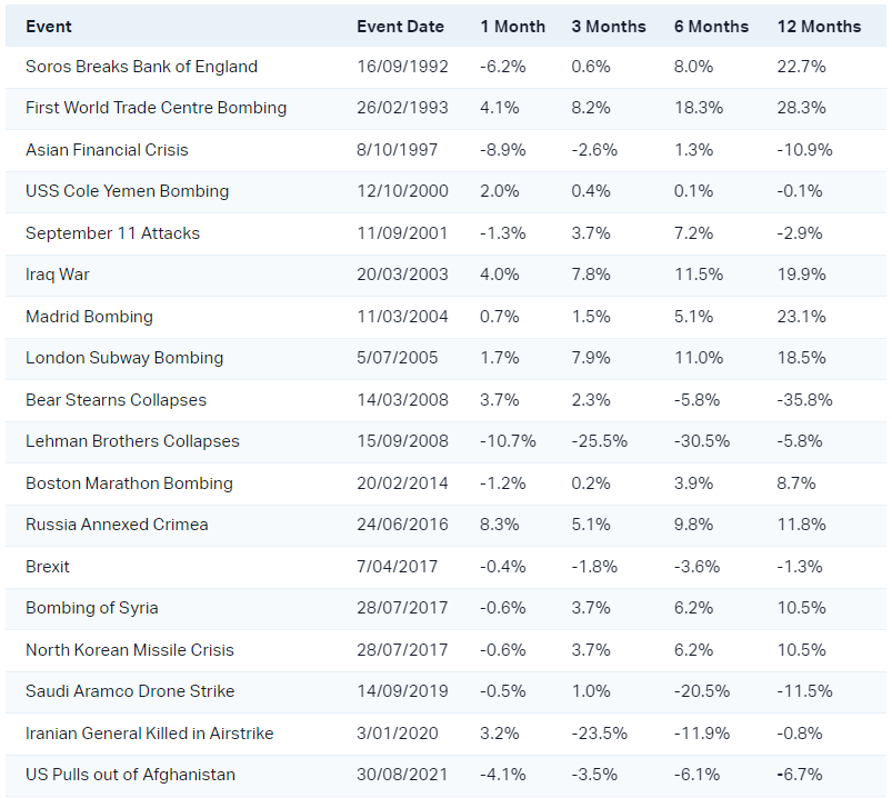 Source: Market Index