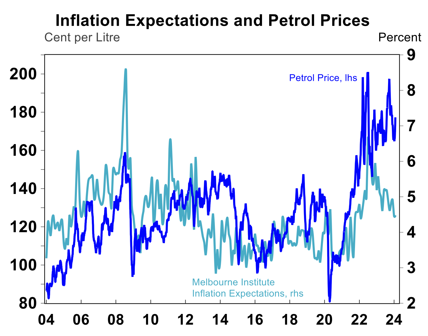 Source: Macrobond, AMP