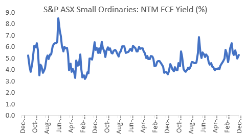 Source: As at 12 December 2022, FactSet