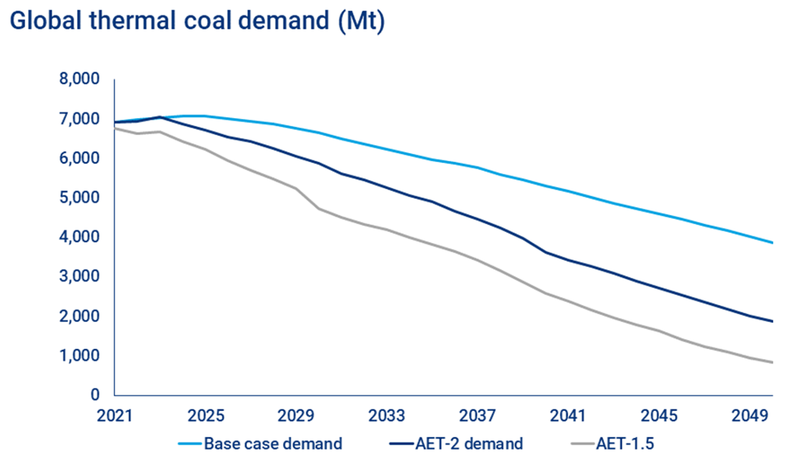 Source: Wood Mackenzie