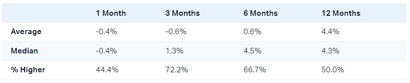 Source: Market Index