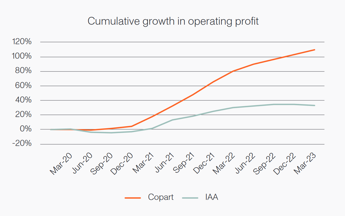 Source: Company data, Aoris analysis