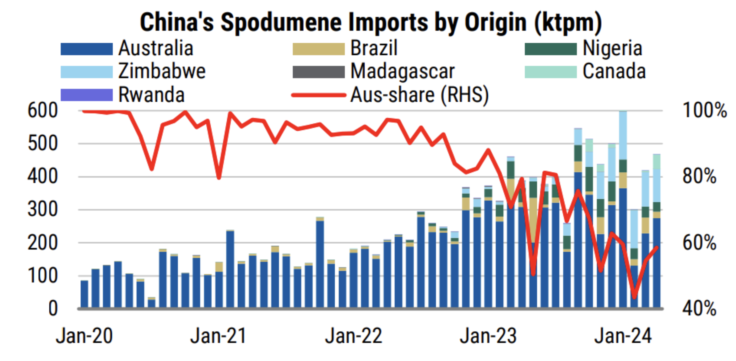 Source: Morgan Stanley Research