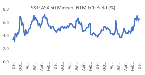 Source: As at 12 December 2022, FactSet