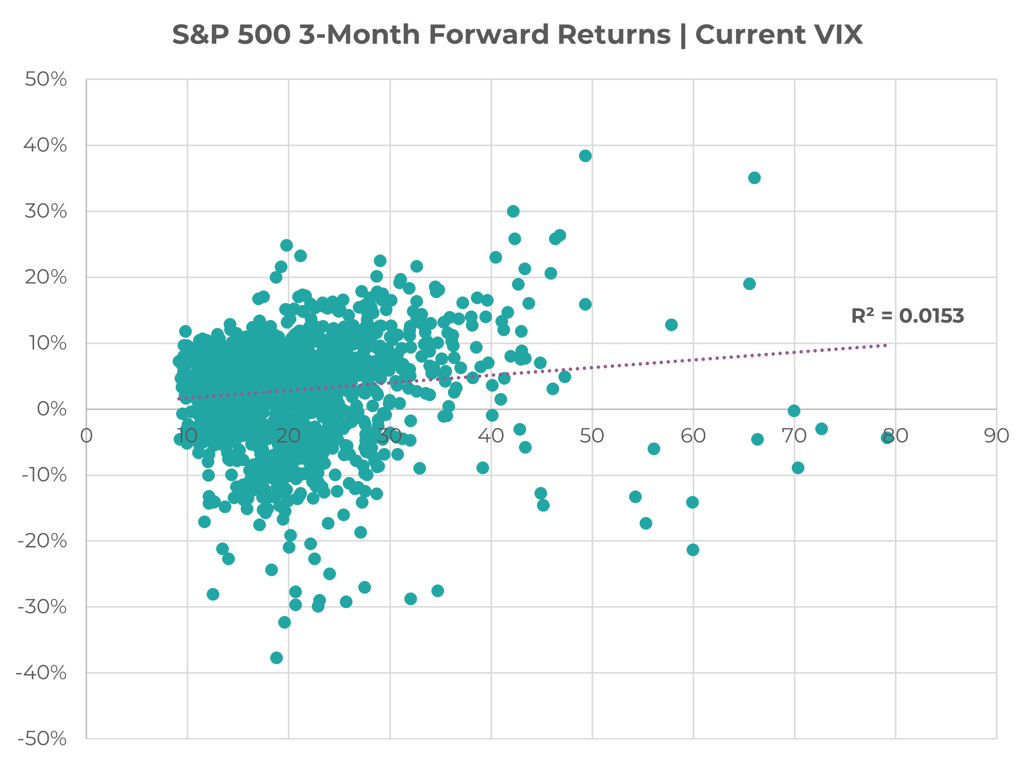 Source: Innova Asset Management, Bloomberg (1990 – 2023)