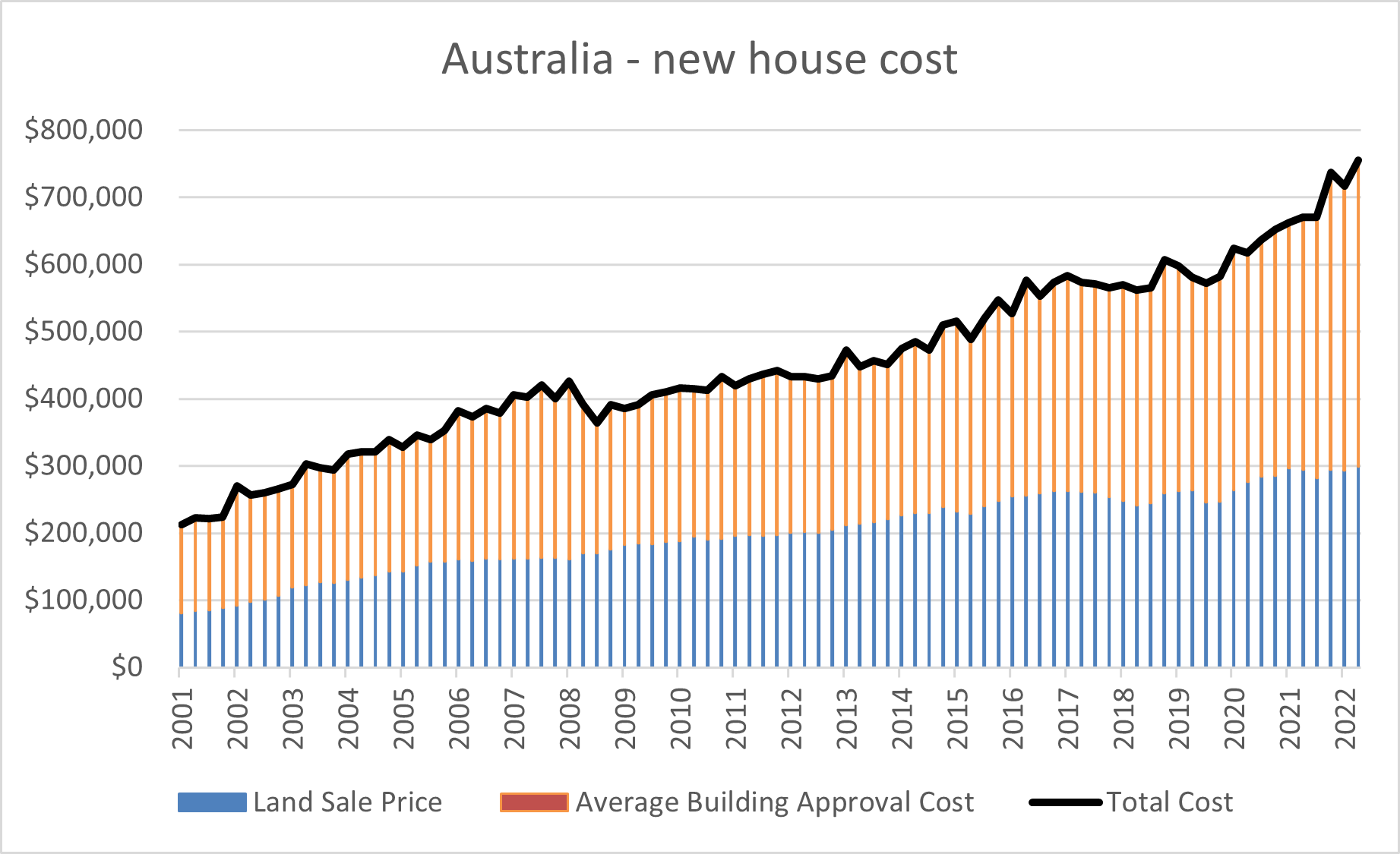 Source: Jarden, ABS, HIA, Quay Global Investors