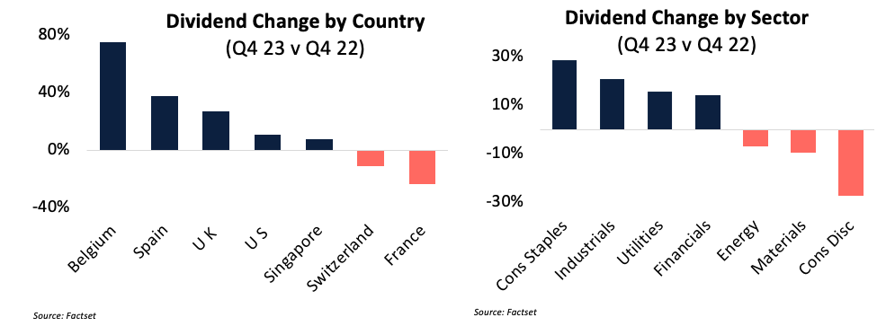 Source: Plato Global Income Report 