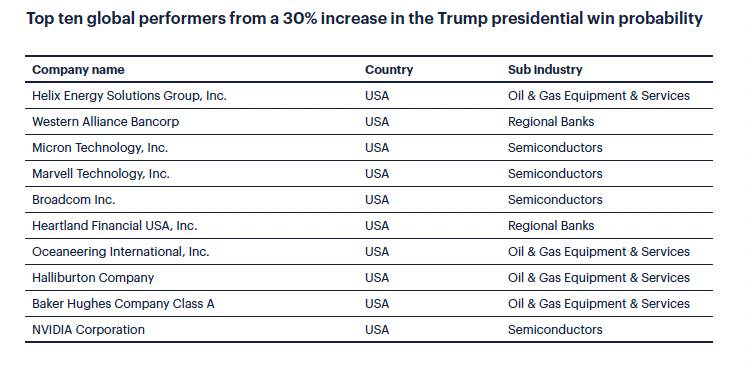 Source: Plato Investment Management
Data is illustrative only. It should not be considered to be a recommendation to buy, hold, or sell any security. 