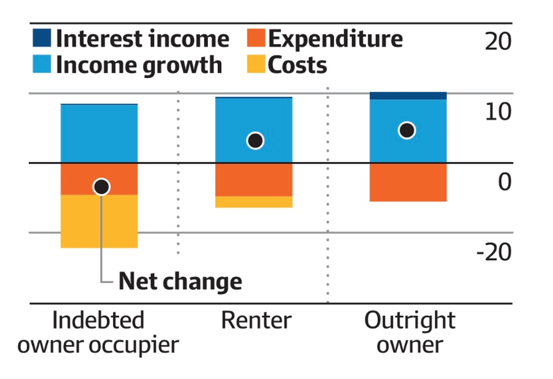 Growth, Dec 2021 - Jun 2023 (Source: RBA)