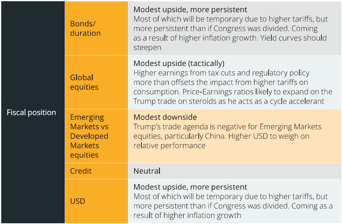 Source: MLC Asset Management